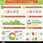 lottery information us